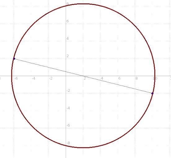 The end points of a diameter of a circle are (-6,2) and (10,-2). What are the coordinates-example-1