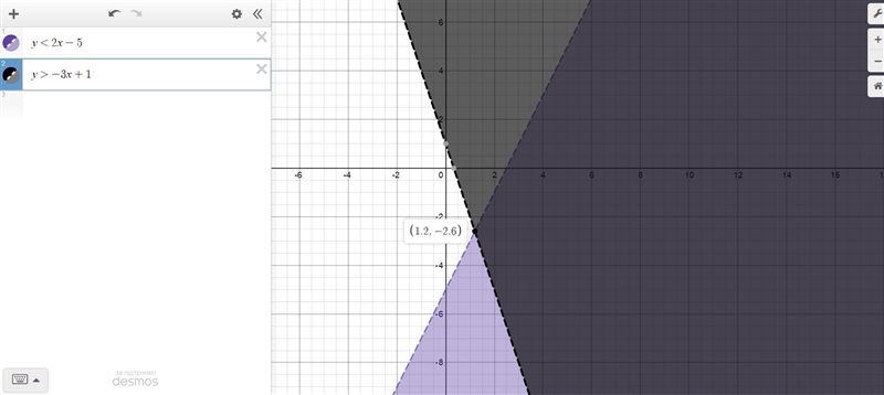 Which graph shows the solution to the system of linear inequalities? y< 2x-5 y-example-1