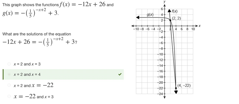 The graph shows the function f(x)=−12x+26 and g(x)=−(15)−x+2+3 . What are the solutions-example-1