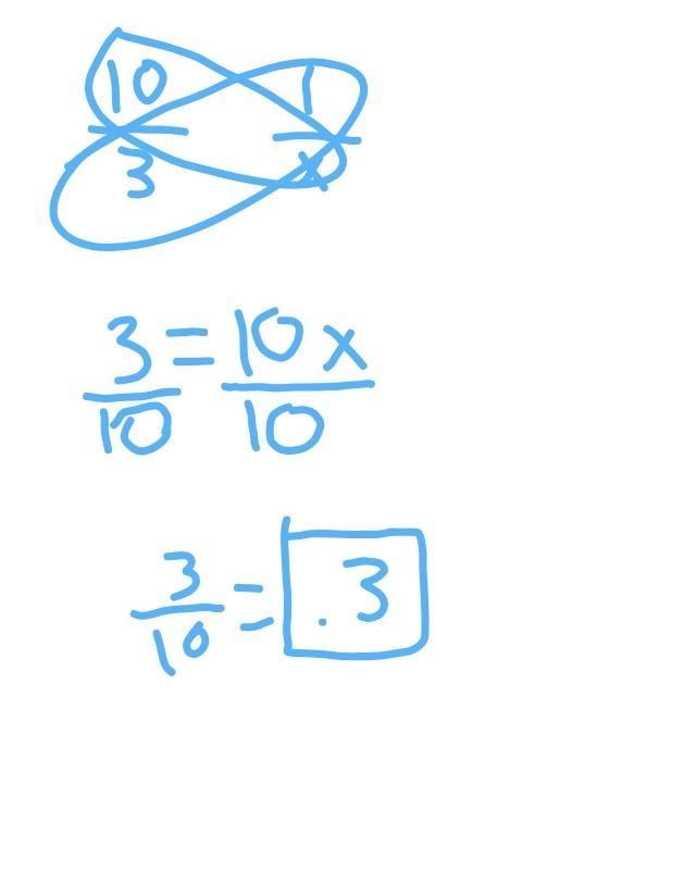 3. The price of 10 ounces of crackers is $3.00. What is the unit price? Round your-example-1