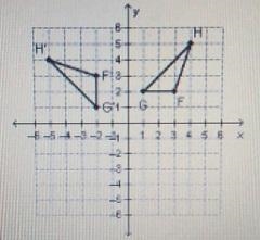 Quinton tried to transform triangle FGH according to the rule (x, y) → (–y, x). Which-example-1