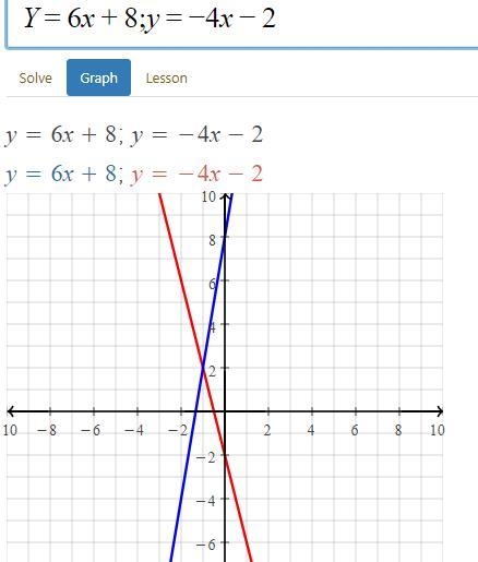 Y = 6x + 8 y = –4x – 2-example-1