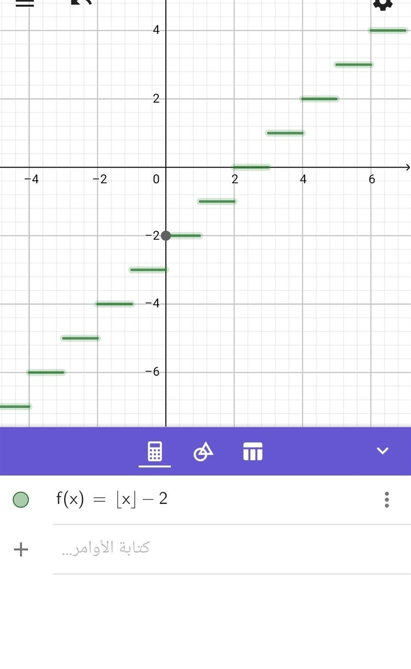 Which is the graph of y= [X] - 2?-example-1