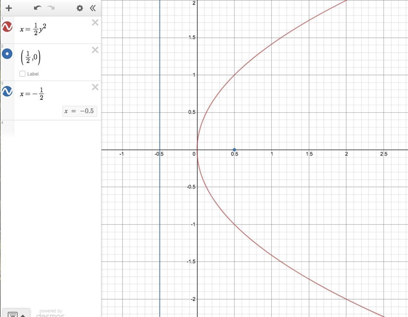 Write and equation in standard form for a line that is (a) parallel (b) perpendicular-example-1