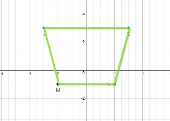 Carly draws quadrilateral JKLM with vertices J(-3,3), K(3,3), L(2,-1),and M(-2, -1). What-example-1