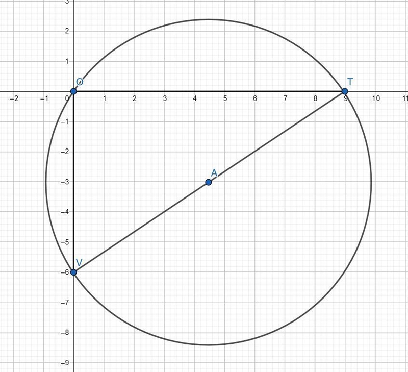 Find the circumcenter of triangle TVO with vertices T(9,0), V(0,-6), and 0 (0,0). The-example-1