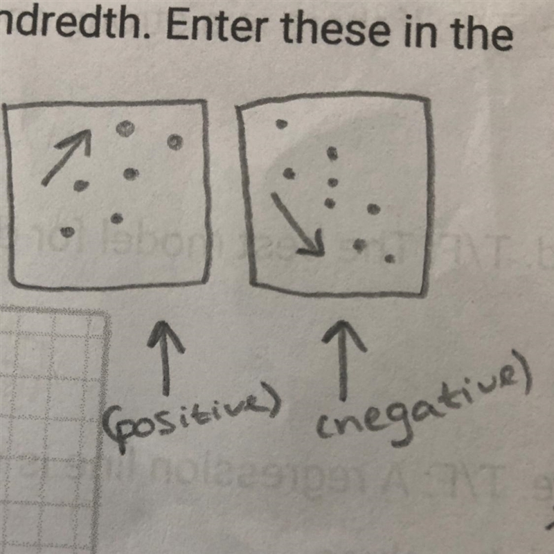 Which describes the correction shown in the scatterplot ?-example-1