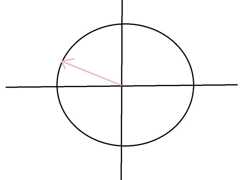 Draw the angle given in degrees on the unit circle where 0 radians corresponds to-example-1