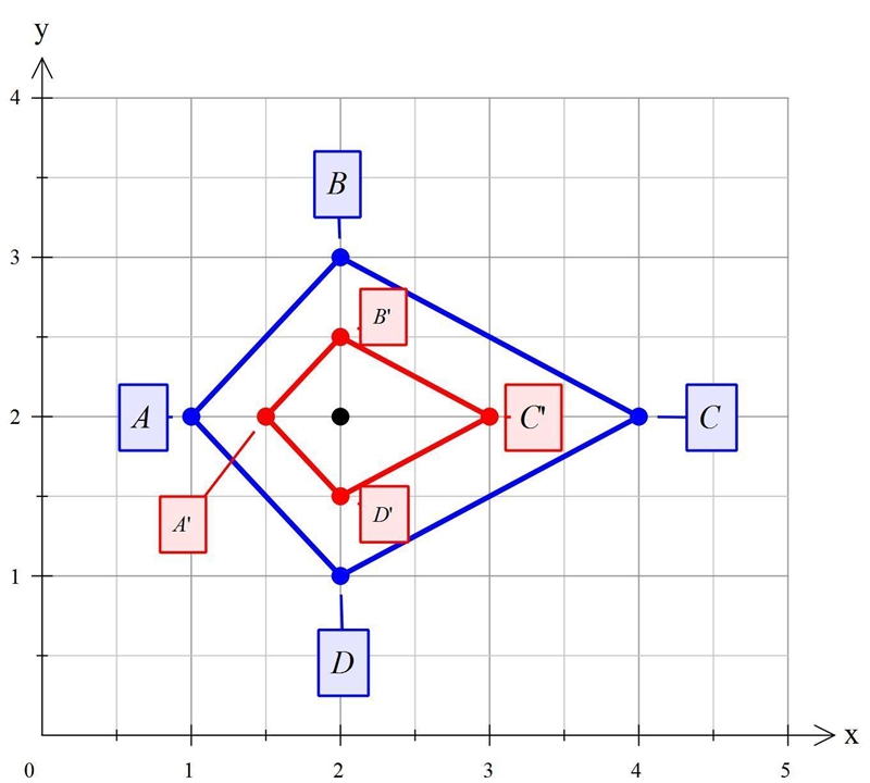 Quadrilateral ABCD is dilated by a scale factor of 1 over 2 centered around (2, 2). Which-example-2