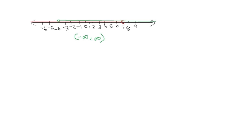 Which of the following is the correct graph of the compound inequality 4p + 1 &gt-example-1