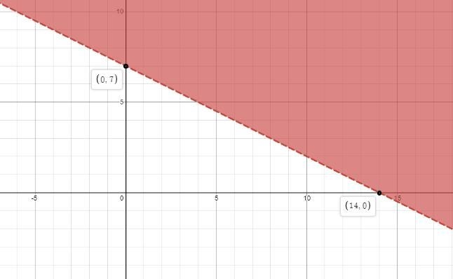 Determine if the ordered pair (6, 4) is a solution to the inequality y is greater-example-1