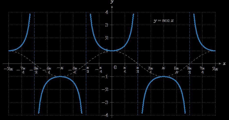 Which function is even? check all that apply.-example-3