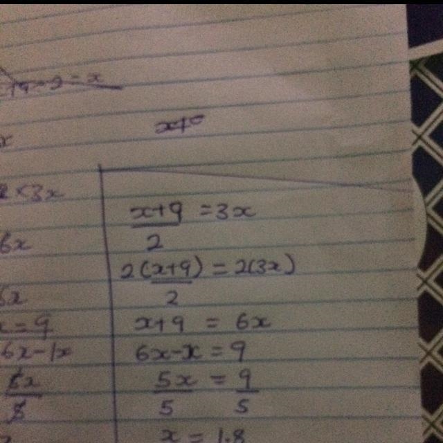 X plus 9 divided by 2 equals 3x-example-1