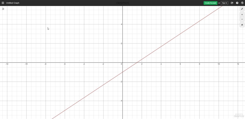 What is the graph of the equation y-1=2/3(x-3)-example-1