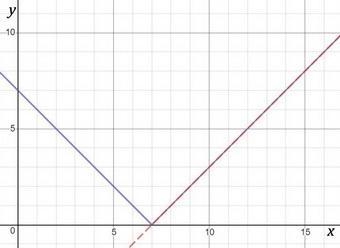 Solve these equations. |x-7|=x-7-example-1