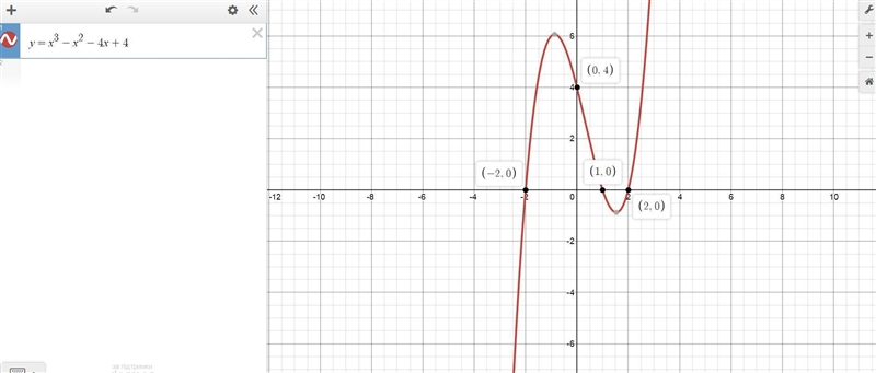 G(x) = x^3 - x^2 - 4x + 4 what are the zeros, the y-intercept and the end behavior-example-1