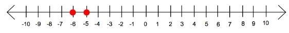 Which statement is the correct interpretation of the inequality –5 > –6? (1 point-example-1