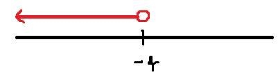 Which graph shows the solution -2a-5>3-example-1