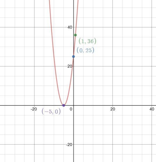 Can someone help me figure out the answer to this question and put a simple explanation-example-1