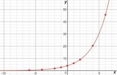 What’s the graph function f(x) =4(1.5)^x-example-1