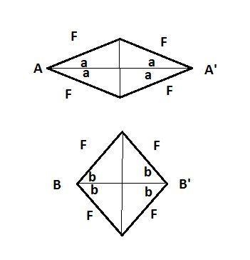 When two equal forces are inclined at an angle 2a their resultant is twice as great-example-1