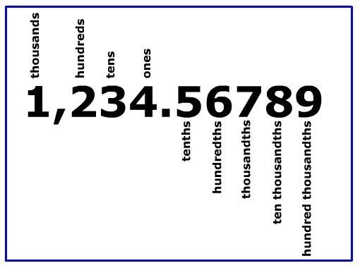 In 0.04 the digit 4 is in the tenths plqc?-example-1