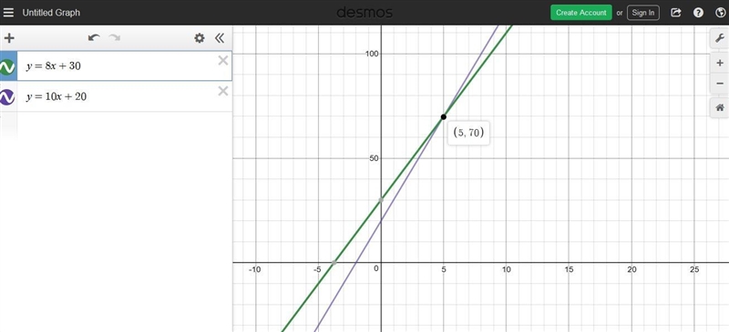 Solving systems of Equations Word Problems - CLASSWORK 1. To rent scooters, Sam's-example-1