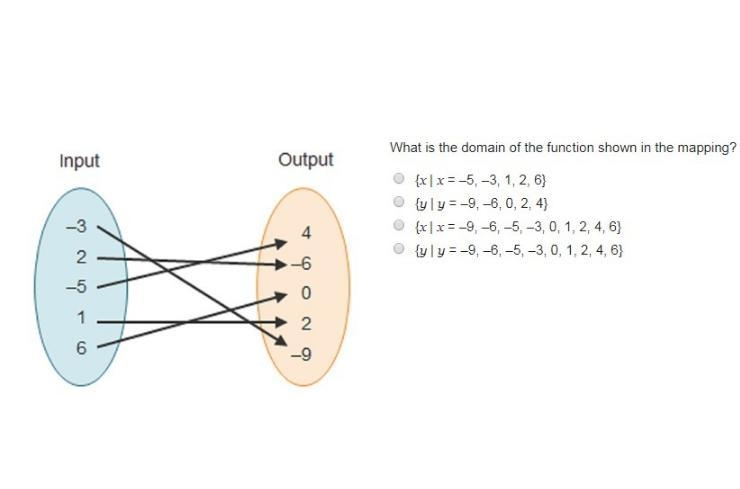 What is the domain of the function shown in the mapping?  x = -5, -3, 1, 2, 6 {yly-example-1