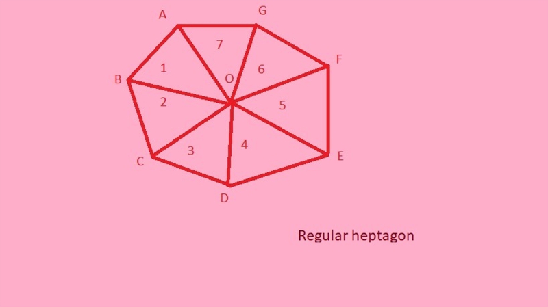 True or false the area of a regular heptagon can be found by breaking the heptagon-example-1