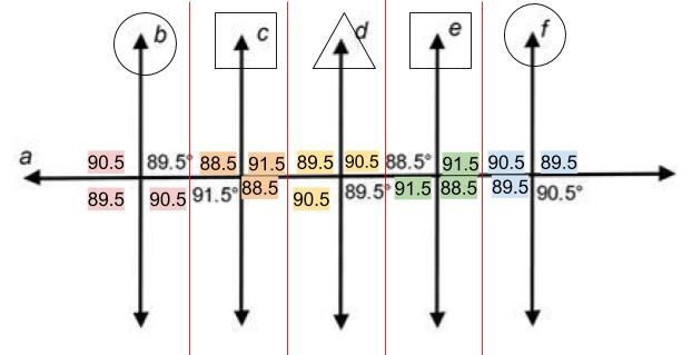 Which lines are parallel? Check all that apply. b and f b and c c and e c and d d-example-1