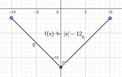 You graph the function f(x)=-|×|-12 in the standard viewing window of -10 to 10. Will-example-1