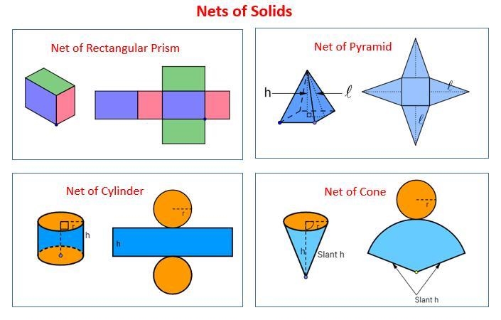 How do you draw a net of a rectangular and triangular prism?-example-1