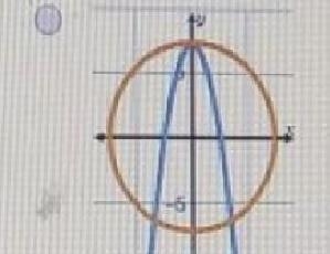 Which of the following graphs represents the solution(s) of the following system x-example-1