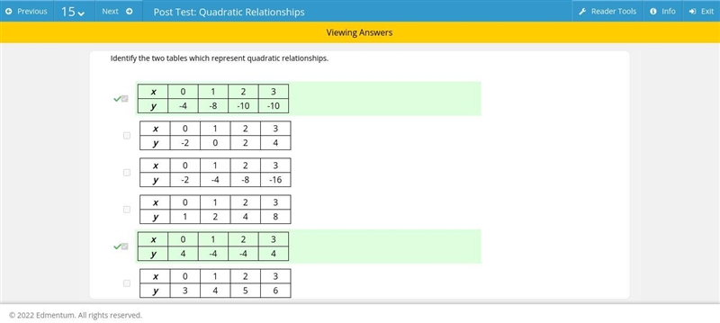 Identify two tables which represent quadratic relationships-example-1