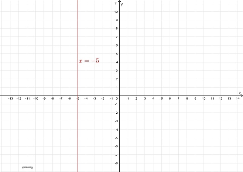 What is the graph of x=-5-example-1