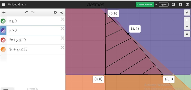 2. Given the objective function C=3x−2y and constraints x≥0, y≥0, 2x+y≤10, 3x+2y≤18, find-example-1