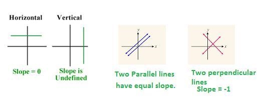 Line a is parallel to line b. Which statement about lines a and b is true?-example-1