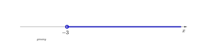 Can I get some help with this question? Solve 3(x + 2) > x.-example-1