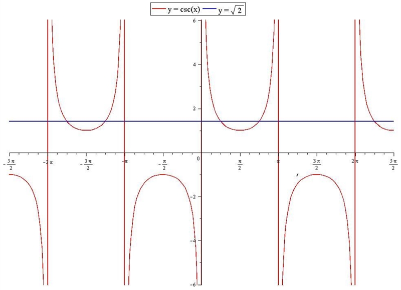 Which function is even? check all that apply.-example-4