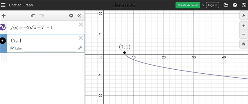 Which statement best describes f(x)= -2 sqrt (x-7)+1-example-1