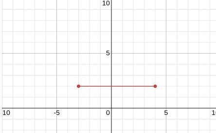 Find the distance between (3,-2) and (2,-4)-example-1