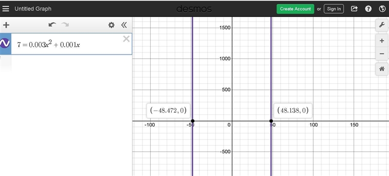 A computer can sort x objects in t seconds, as modeled by the function below: t=0.003x-example-1