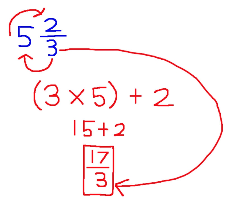 Write 5 and 2 thirds as an improper fraction and as a mixed number A. 7/5, 2 3/5 B-example-1