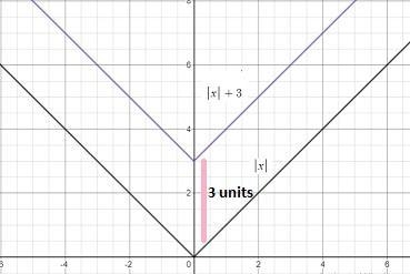 f(x) = |x| and g(x) = |x| + 3 The translation applied to get the graph of g(x) from-example-1