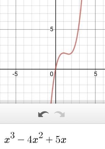 How many real roots are in X^3 - 4x^2 + 5x A) 0 B) 3, C) 1 D) 4 E) 2-example-1