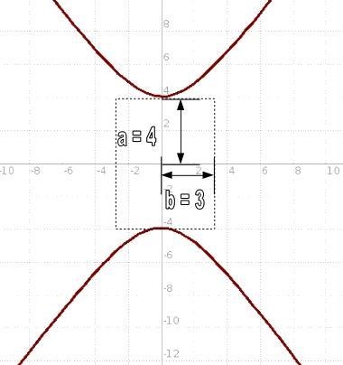 Discuss and sketch the hyperbola 9y²-16x²=144​-example-1