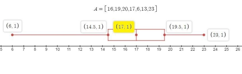 The data represents the number of traffic tickets written by two police officers in-example-2