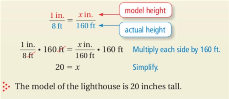 A lighthouse is 160 ft tall a scale model of the lighthouse has a scale of 1 inch-example-1