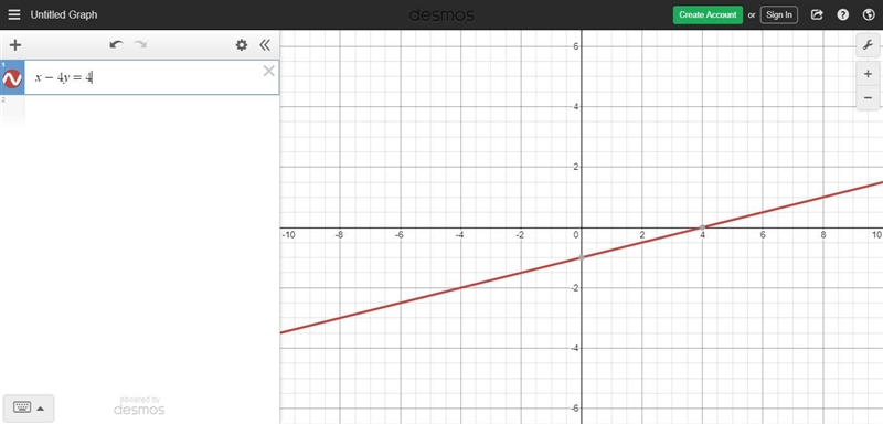 Which shows the graph of x – 4y = 4? Image for option 1 Image for option 2 Image for-example-1