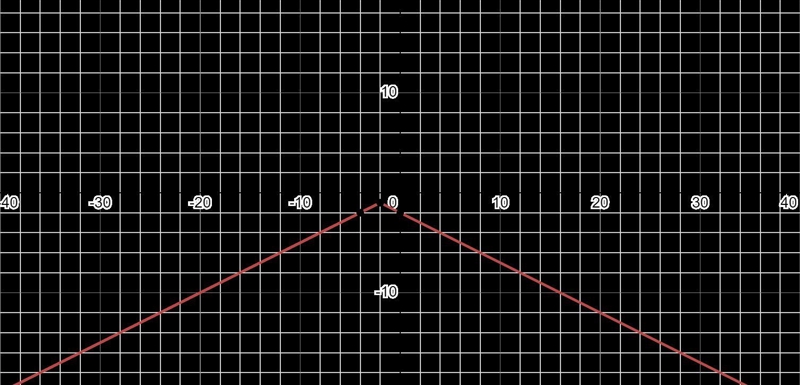 Select the graph of f(x) = −0.5|x + 2| − 1-example-1